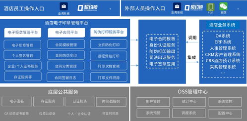 契約鎖電子簽章 賦能大型酒店，開啟內部管理及客房服務簽署電子化新篇章