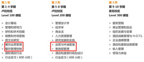 2020年QS酒店管理專業排名 藍山酒店管理學院雇主認可度榮膺全澳第一
