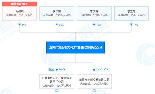財(cái)報(bào)季黑芝麻違規(guī)資金占用迷霧 實(shí)控人“天團(tuán)”遮羞布能否撐住？